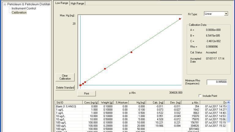 Combustion Mercury Analyser with Unique Configurable Capabilities